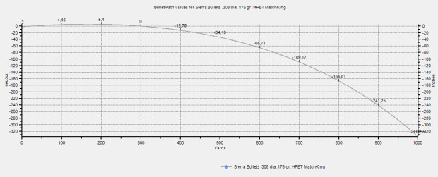 MK175-drp-graph