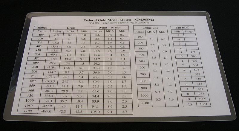 Ballistic table